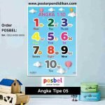 Contoh Gambar Poster Pendidikan Simple yang Baik Digunakan untuk Belajar Anak PAUD, TK dan SD