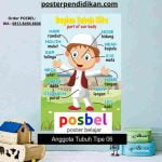 Jual Poster Pendidikan Simple, HP/WA : 0812-8490-8806, Memudahkan Anak Memahami Hal Baru